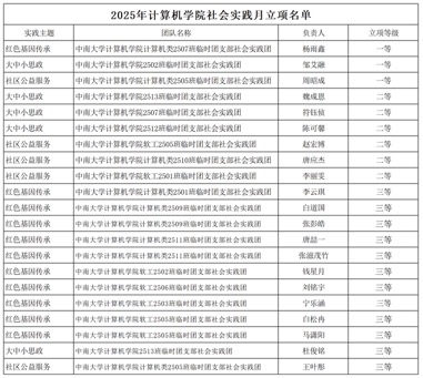 2025年H动漫
社会实践月立项名单_Sheet1 2025年H动漫
社会实践月立项名单_Sheet1